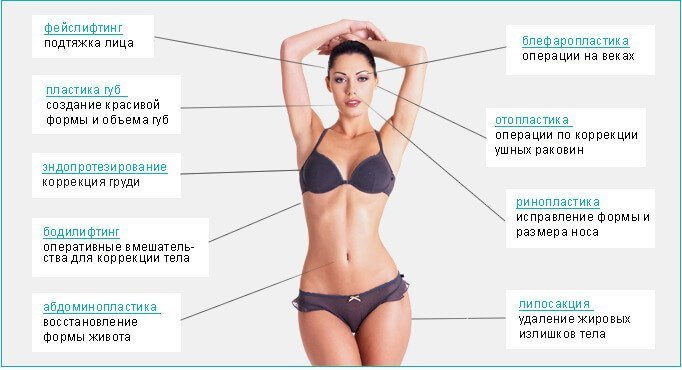 Types of plastic surgery